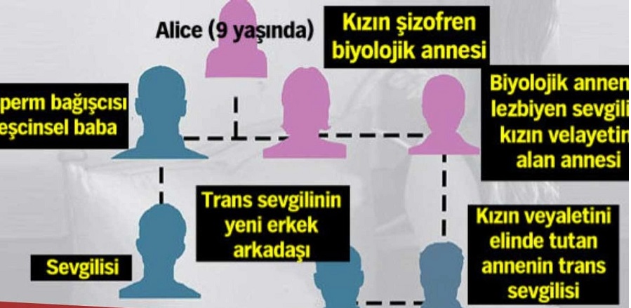 Haber | Lezbiyen çifte trans babadan velayet davası
